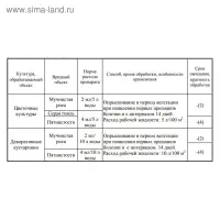 Средство от болезней цветочных культур "Август", "Чистоцвет", ампула в пакете, 2 мл