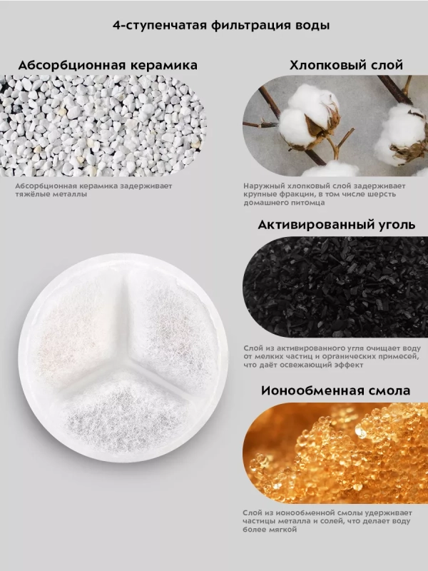 Поилка для кошек автоматическая фонтанчик КТ-4050 - 1.5 л