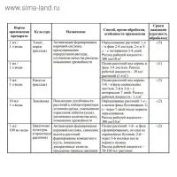 Регулятор роста растений Регги, 1 мл