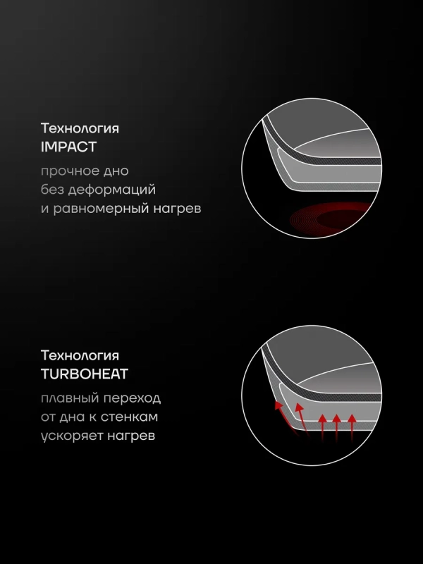 Кастрюля 5 литров Mela для индукции