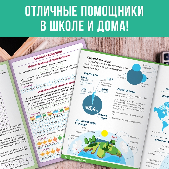 Набор &laquo;Сборники шпаргалок для начальной школы&raquo;, 4 книги, 7+