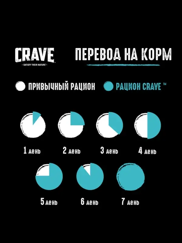 Влажный корм Crave для кошек, пауч лосось  в желе 70г
