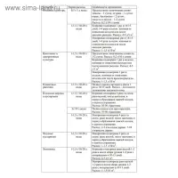 Регулятор роста Гумат + 7 йод, 25 г