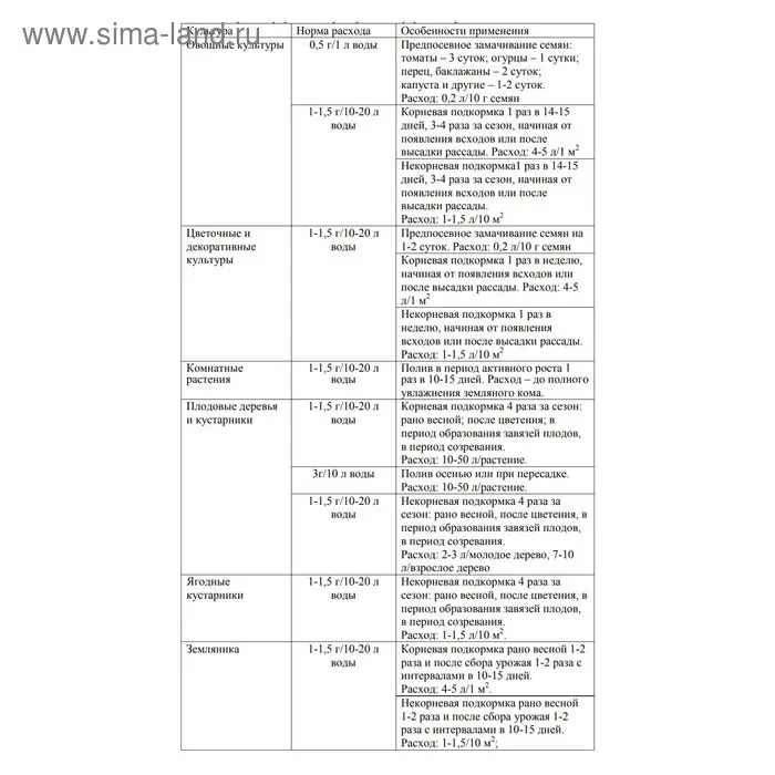 Регулятор роста Гумат + 7 йод, 25 г
