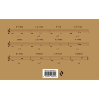 Тетрадь для нот 8л А5 &laquo;Пианино&raquo; горизонтальная, скрепка