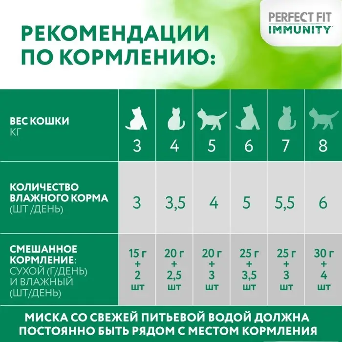 Влажный корм Perfect Fit иммунитет для кошек, говядина, лён, пауч, 75 г