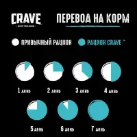 Влажный корм Crave для кошек, пауч лосось  в желе 70г