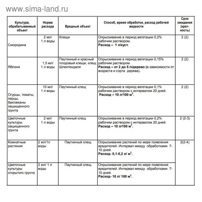 Спрей для обработки одежды от клещей "Клещевит" Супер, флакон, 100 мл