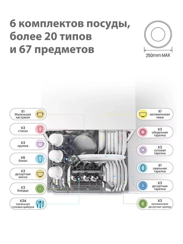 Компактная настольная посудомоечная машина CDWC551Wi, Wi-Fi