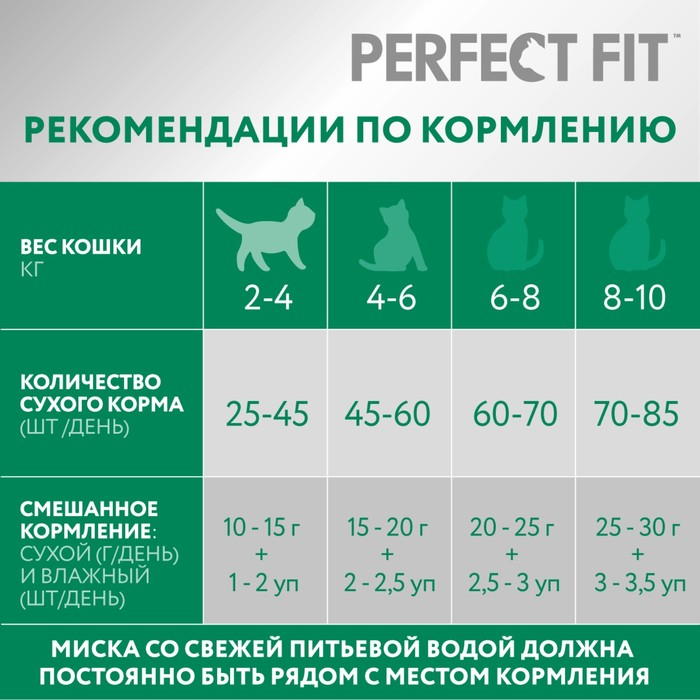 Сухой корм Perfect Fit для стерилизованных кошек, курица, 650 г