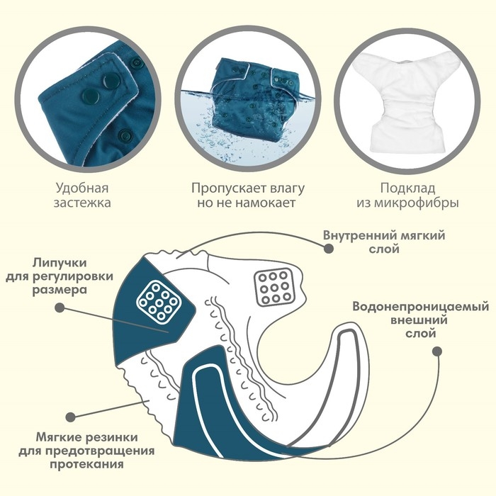 Многоразовый подгузник, 3-15 кг, флис, цвет темно зеленый, Крошка Я