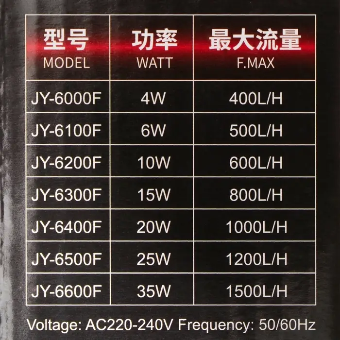 Фильтр внутренний JINGYE JY-6200F, двухсекционный, 600 л/ч, 10 Вт