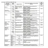 Средство от комплекса вредителей Фитоверм ампула в пак. 4 мл