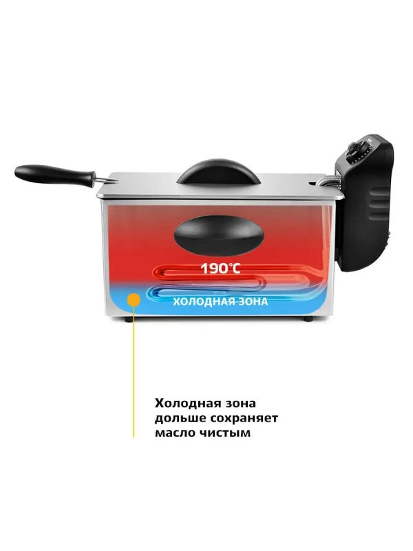 Фритюрница электрическая КТ-2022 - 1830-2180 Вт