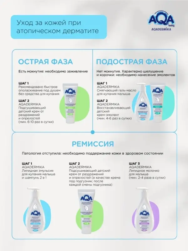 Гель-масло для купания малыша AQA DERMIKA смягчающий, 250 мл