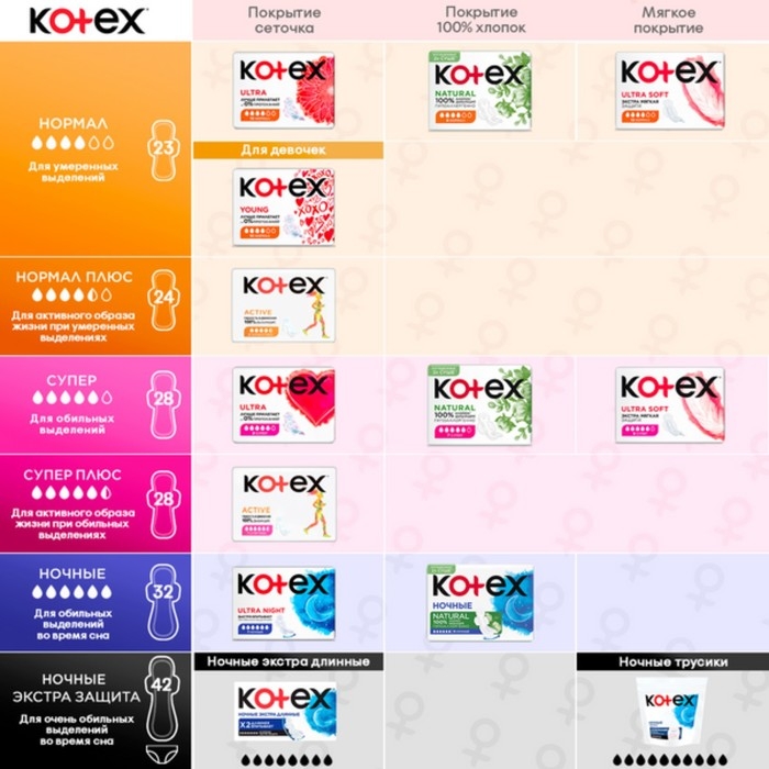 Прокладки &laquo;Kotex&raquo; Natural ночные, 6 шт.