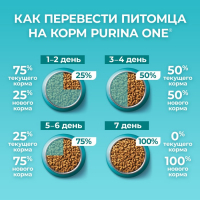 Сухой корм Purinа One для стерилизованных кошек, говядина/пшеница, 750 г