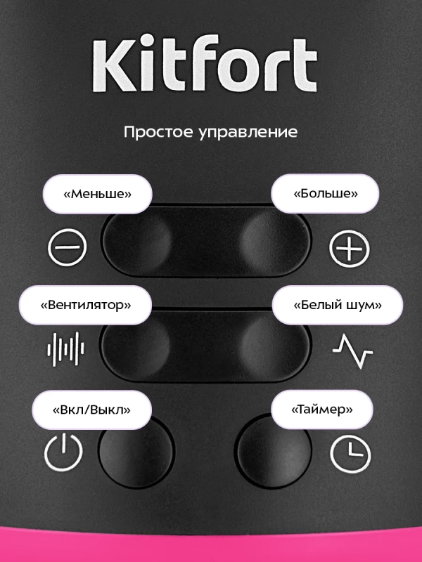 Генератор белого шума КТ-3750 - 5 Вт