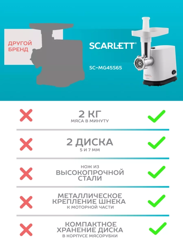 Мясорубка электрическая с насадками кеббе и колбас