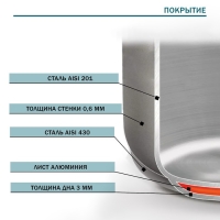 Кастрюля из нержавеющей стали Hanna Kn&ouml;vell с крышкой, 9 л, d=26 см, h=17 см, толщина стенки 0,6 мм, индукция