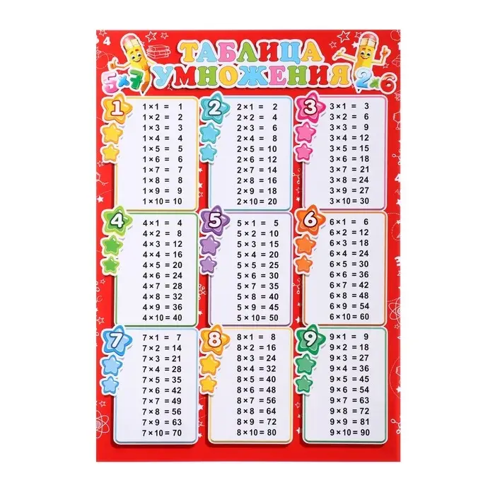Плакат &laquo;Таблица умножения&raquo;, красный фон, 21.6&times;30.3 см