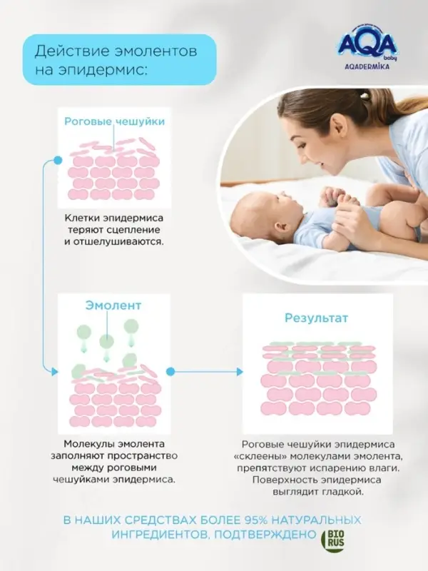 Эмульсия для купания малыша и шампунь 2 в 1 AQA DERMIKA липидная, 250 мл
