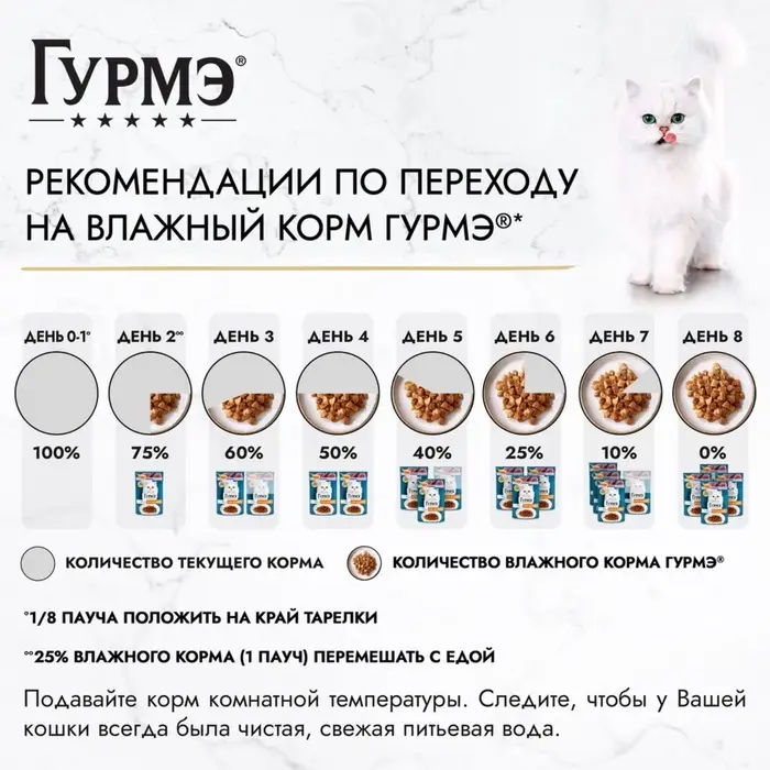 Влажный корм Gourme Perle для кошек, говядина, соус, 75 г