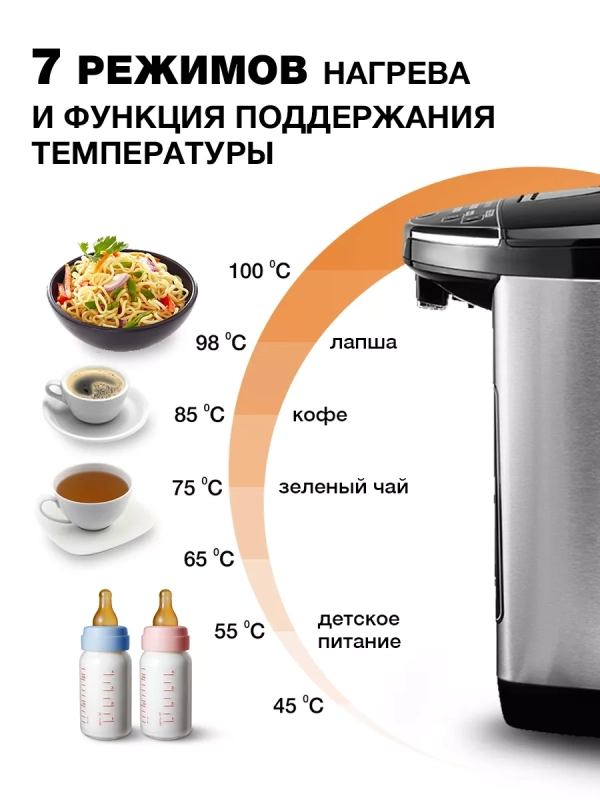 Термопот HYTP-5840 4л 760Вт