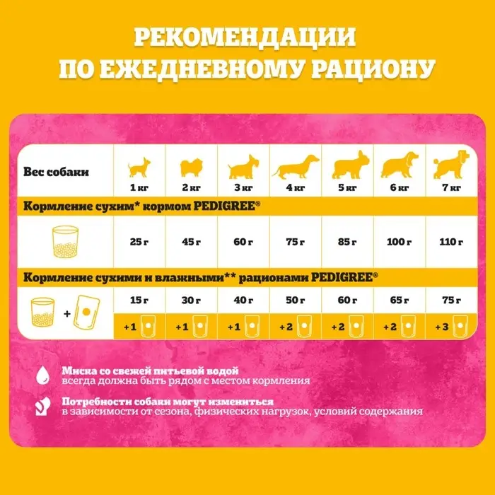 Влажный корм Pedigree для собак мелких пород , паштет говядина, пауч, 80 г