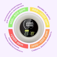 Датчик CO2 температуры и влажности КТ-3708 - 10 Вт