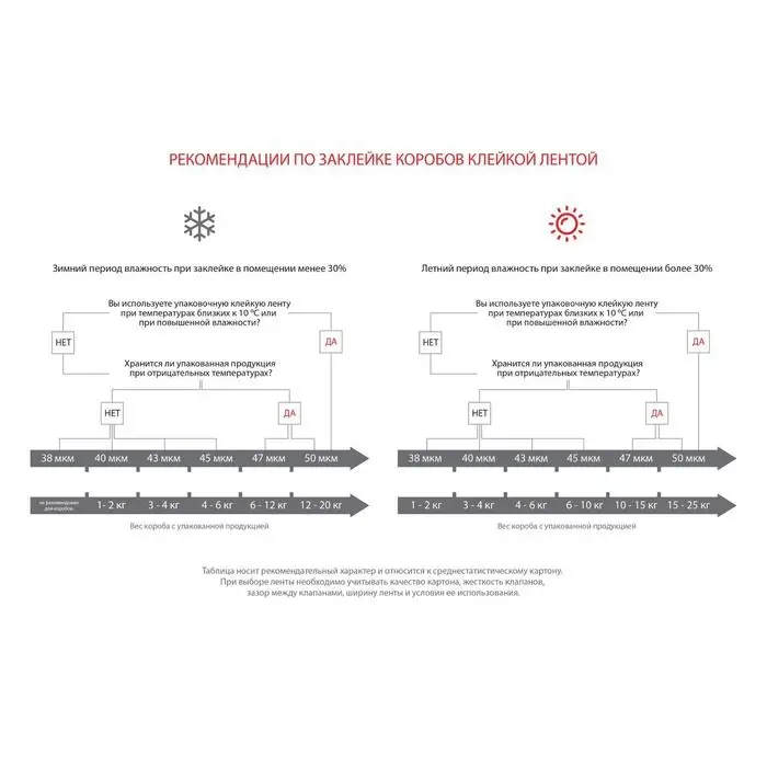 Клейкая лента PROFITTO, двусторонняя, 48 мм х 20 м