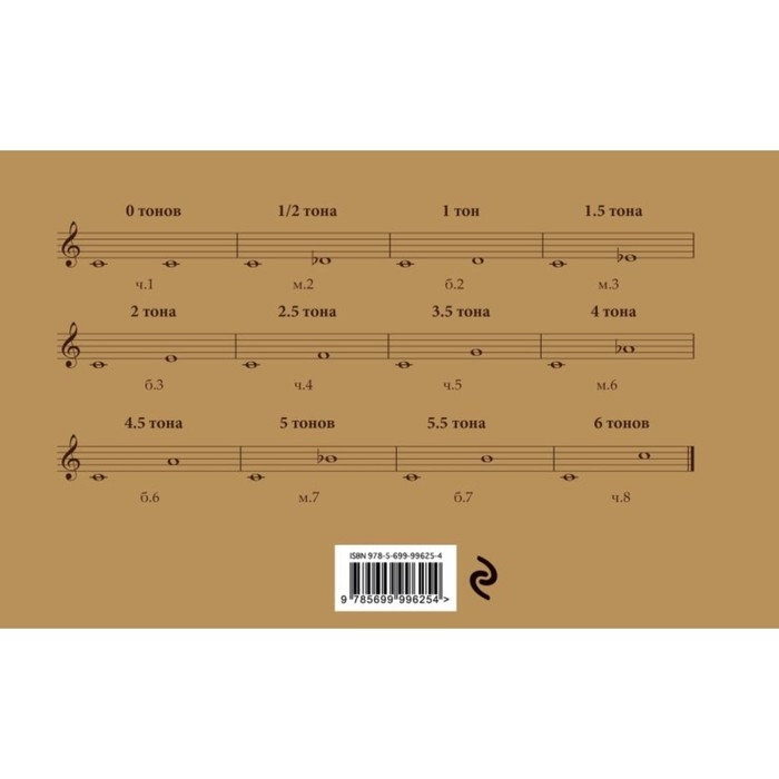 Тетрадь для нот 8л А5 &laquo;Пианино&raquo; горизонтальная, скрепка