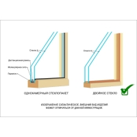 Окно, 30&times;30см, двойное стекло ЛИПА