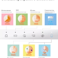 Компактная настольная посудомоечная машина CDWC551Wi, Wi-Fi