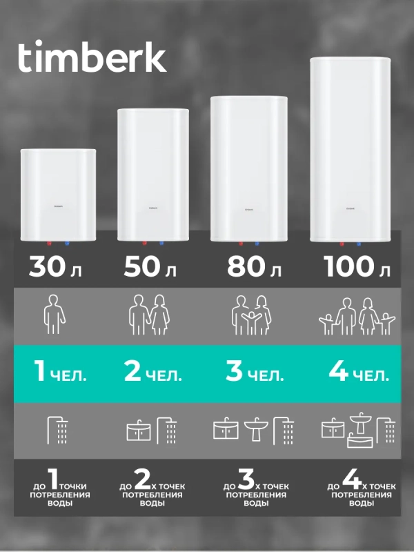 Умный накопительный водонагреватель 80 литров c Wi-Fi