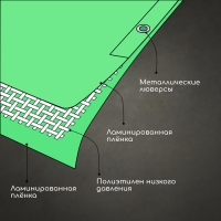 Тент защиный, 2 &times; 3 м, плотность 120 г/м&sup2;, УФ, люверсы шаг 1 м, зелёный