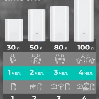 Умный водонагреватель 30 литров c Wi-Fi