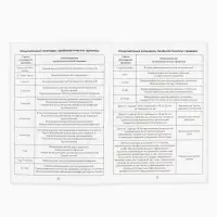 Сертификат о профилактических прививках А6, 24 страницы 10.5&times;14.8 см &laquo;Розовый&raquo;