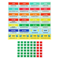 Настольная игра экономическая &laquo;Миллионер&raquo;, 2-6 игроков, 6+