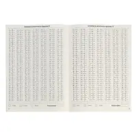 Набор книг "З500 примеров по русскому и математике" 3 шт по 24 стр.