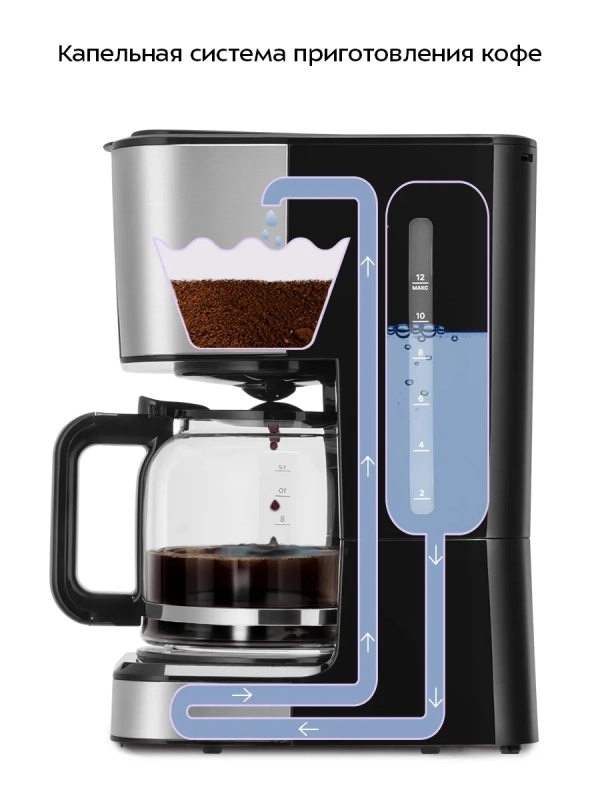 Кофеварка электрическая капельная КТ-7628 - 950 Вт