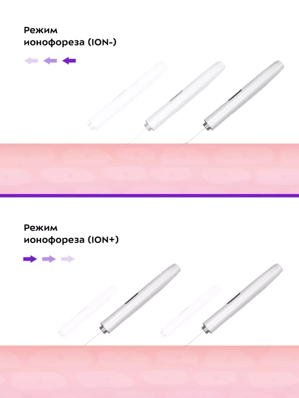 Аппарат для ультразвуковой чистки лица КТ-3189 - 1.5 Вт