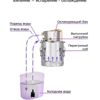 Дистиллятор для воды бытовой КТ-6316 - 7 Вт