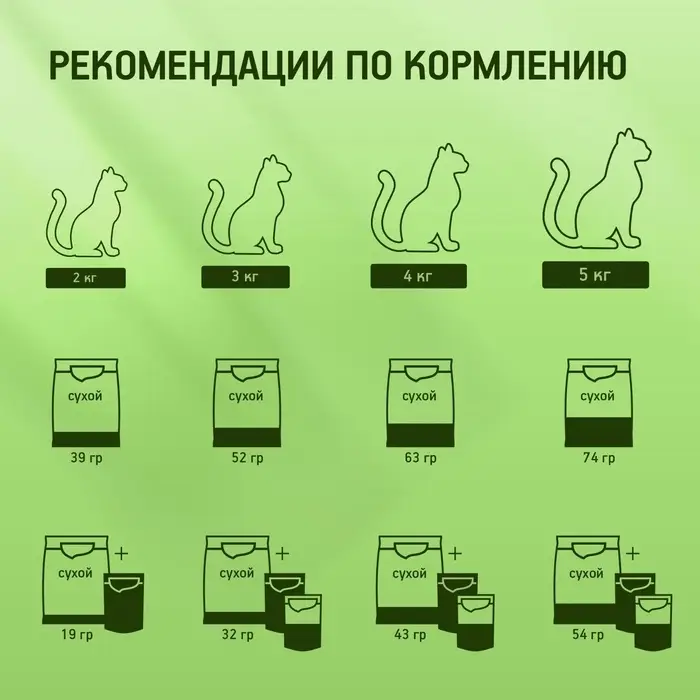 Сухой корм Whiskas для кошек, Телятинка аппетитная, 1.3 кг