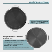 Кастрюля из нержавеющей стали Hanna Kn&ouml;vell, 19 л, d=32 см, h=22 см толщина 0,8 мм, дно ТРС, толщина дна 4,4 мм, 201 сталь, металлическая крышка, индукция