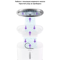 Поилка для кошек автоматическая фонтанчик КТ-4048 - 2.5 л