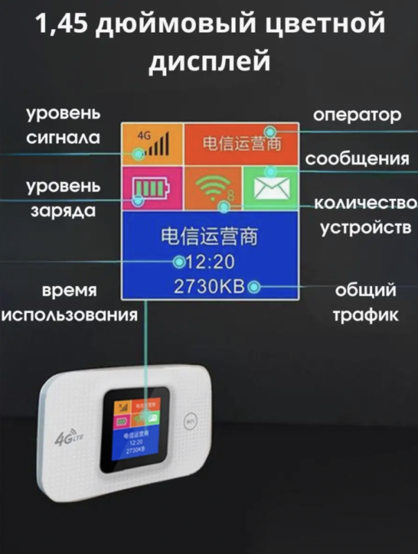 Мобильный Роутер Wi-Fi 4G LTE SIM карманный белый