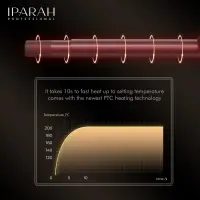 Плойка Стайлер IPARAH P-206