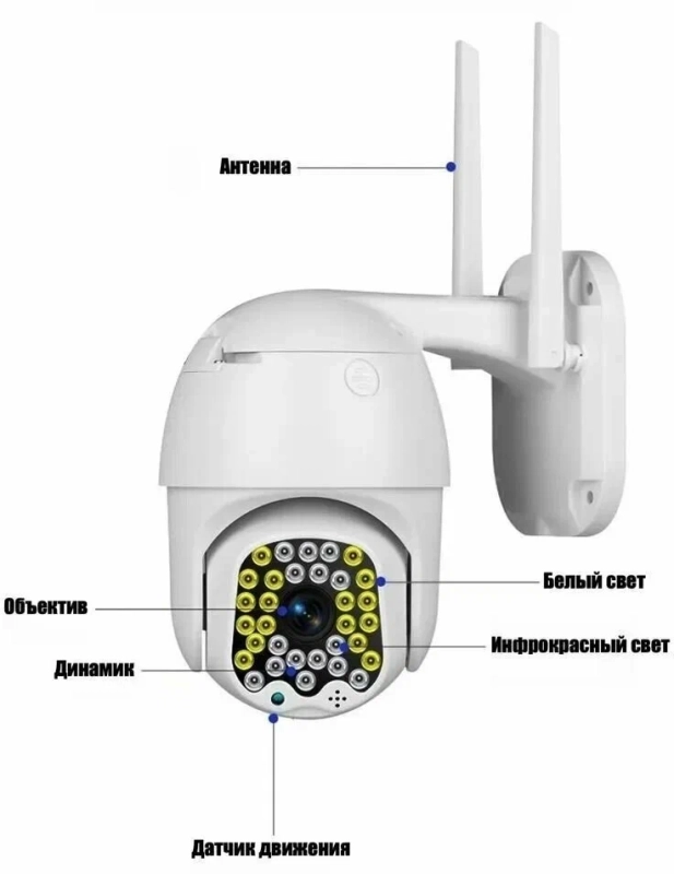 Камера видеонаблюдения уличная P32