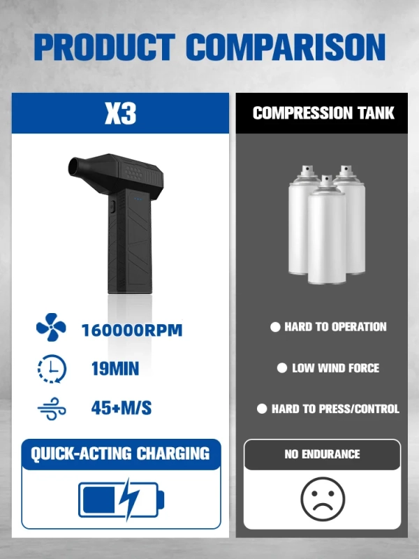Воздуходувка Violent Fan X3